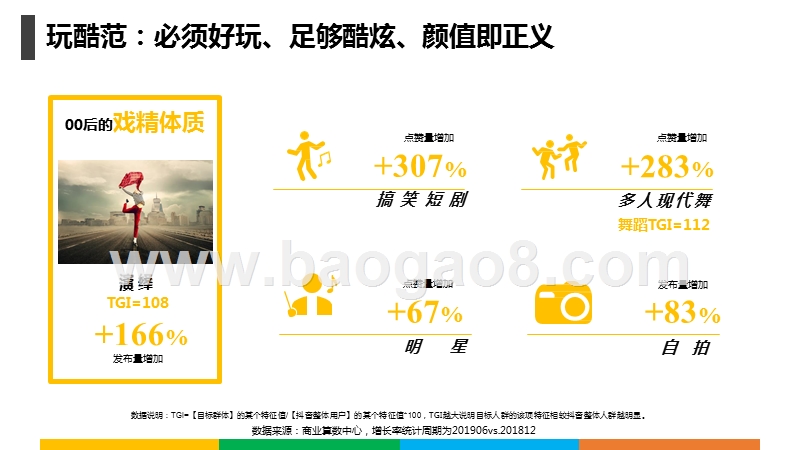 2019-2020抖音80后、90后、00后人群研究报告.pptx_第5页
