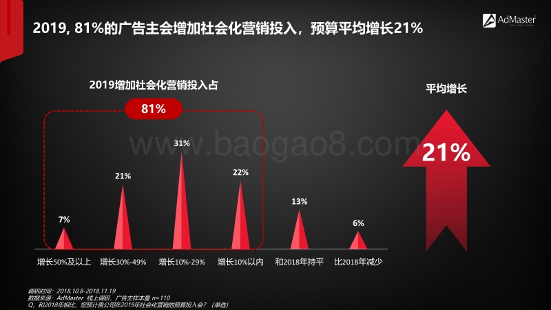 2019社交和内容趋势观察（短视频、KOL、内容付费）.pdf_第4页