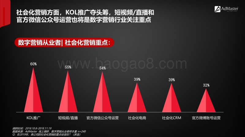 2019社交和内容趋势观察（短视频、KOL、内容付费）.pdf_第5页