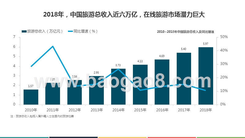 2019上半年中国在线旅游(OTA)行业研究报告.pptx_第3页