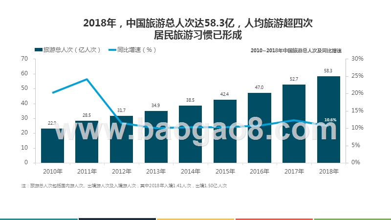 2019上半年中国在线旅游(OTA)行业研究报告.pptx_第4页