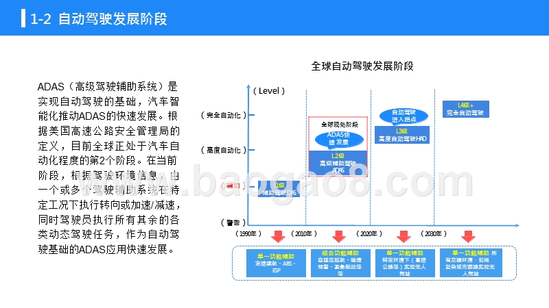 2019-2020中国自动驾驶行业发展研究报告.pptx_第5页