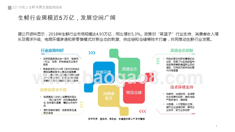 2019线上生鲜消费发展研究报告.pptx_第4页