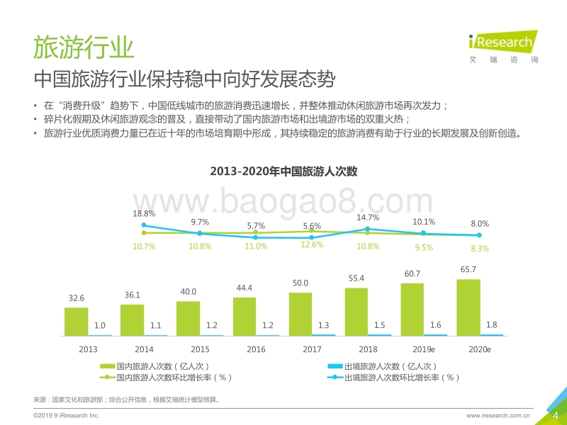 2018年中国在线住宿预订行业研究报告.pdf_第4页