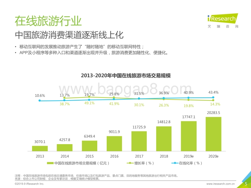 2018年中国在线住宿预订行业研究报告.pdf_第5页