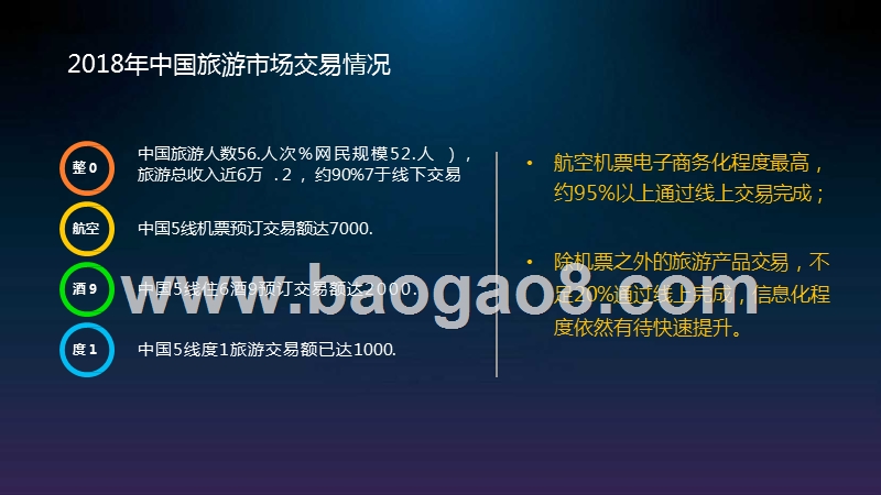 2019-2020支付行业航旅支付商业创新与数字化升级分析报告.pptx_第3页