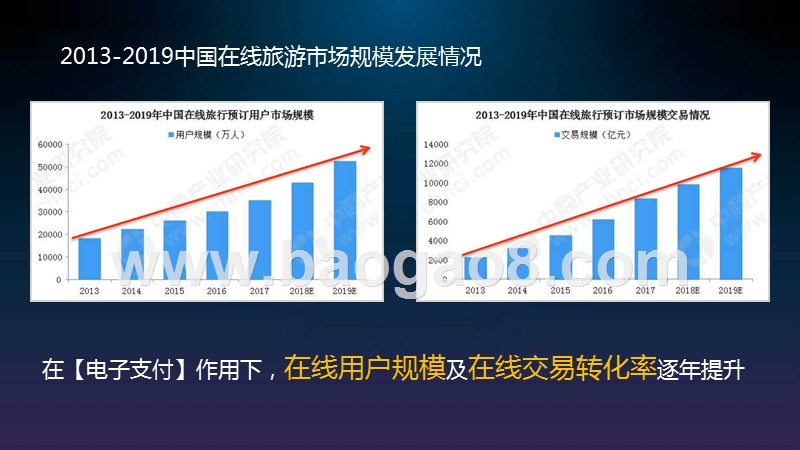 2019-2020支付行业航旅支付商业创新与数字化升级分析报告.pptx_第4页