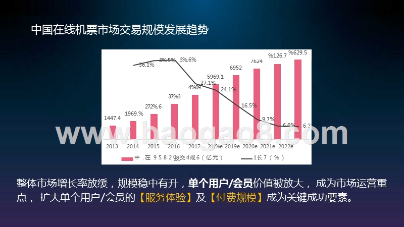 2019-2020支付行业航旅支付商业创新与数字化升级分析报告.pptx_第5页