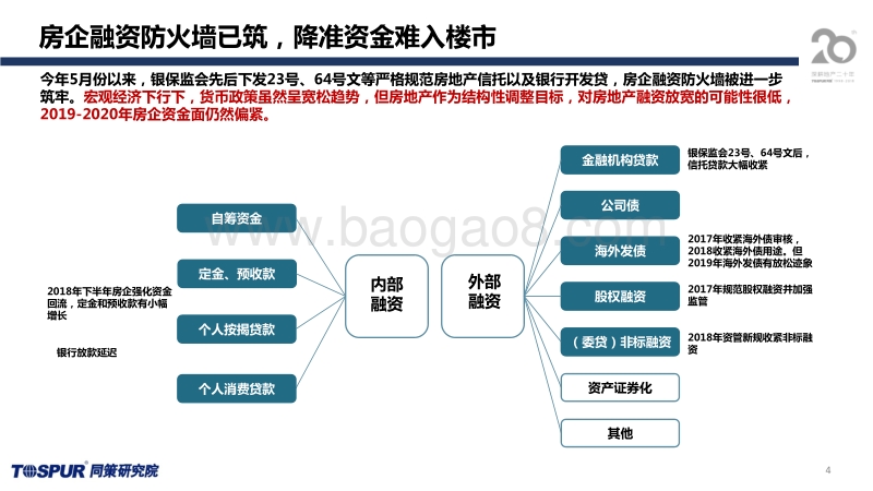 906降准后楼市短趋势预判.pdf_第4页