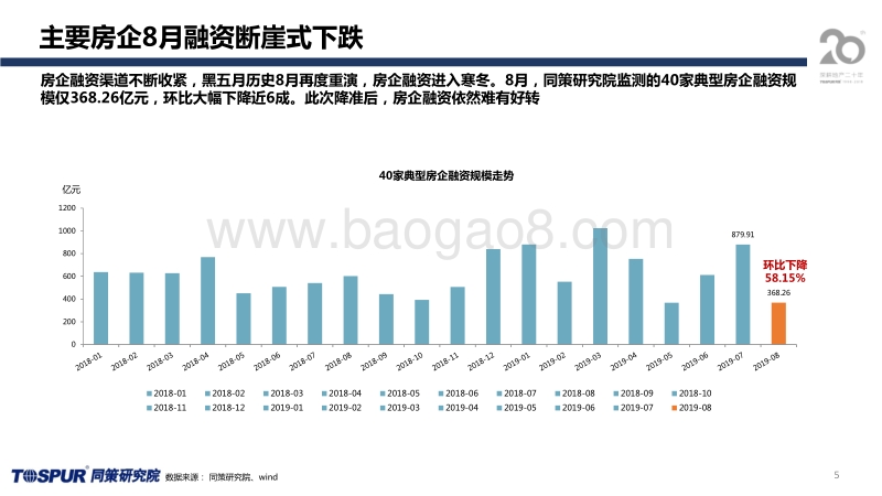 906降准后楼市短趋势预判.pdf_第5页