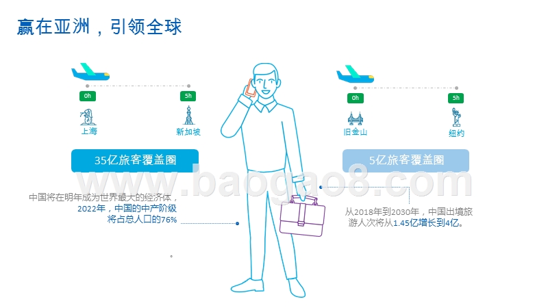 2019-2020科技变革分析报告.pptx_第2页
