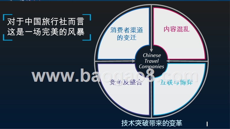 2019-2020科技变革分析报告.pptx_第3页