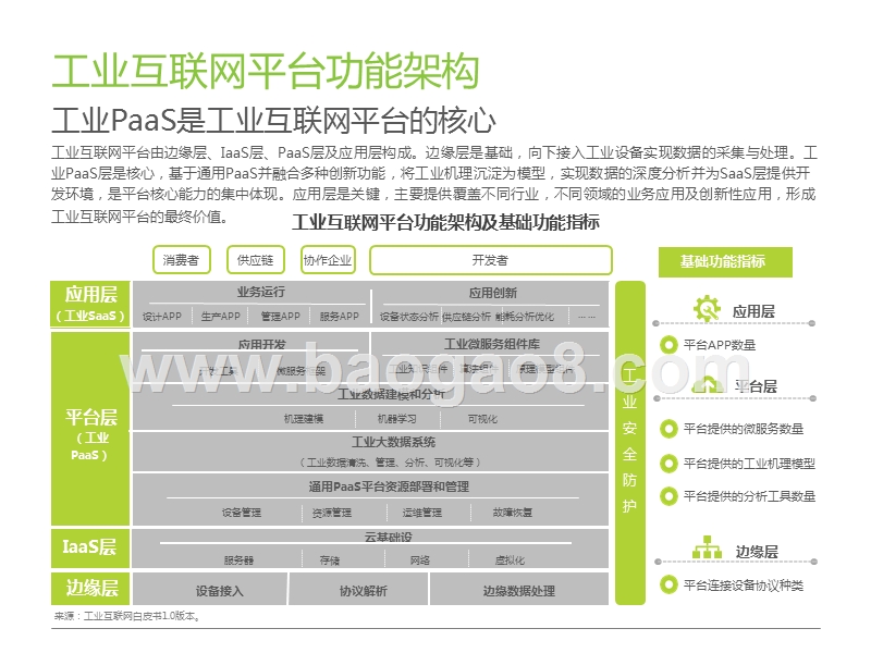 2019-2020中国工业互联网平台研究报告.pptx_第5页
