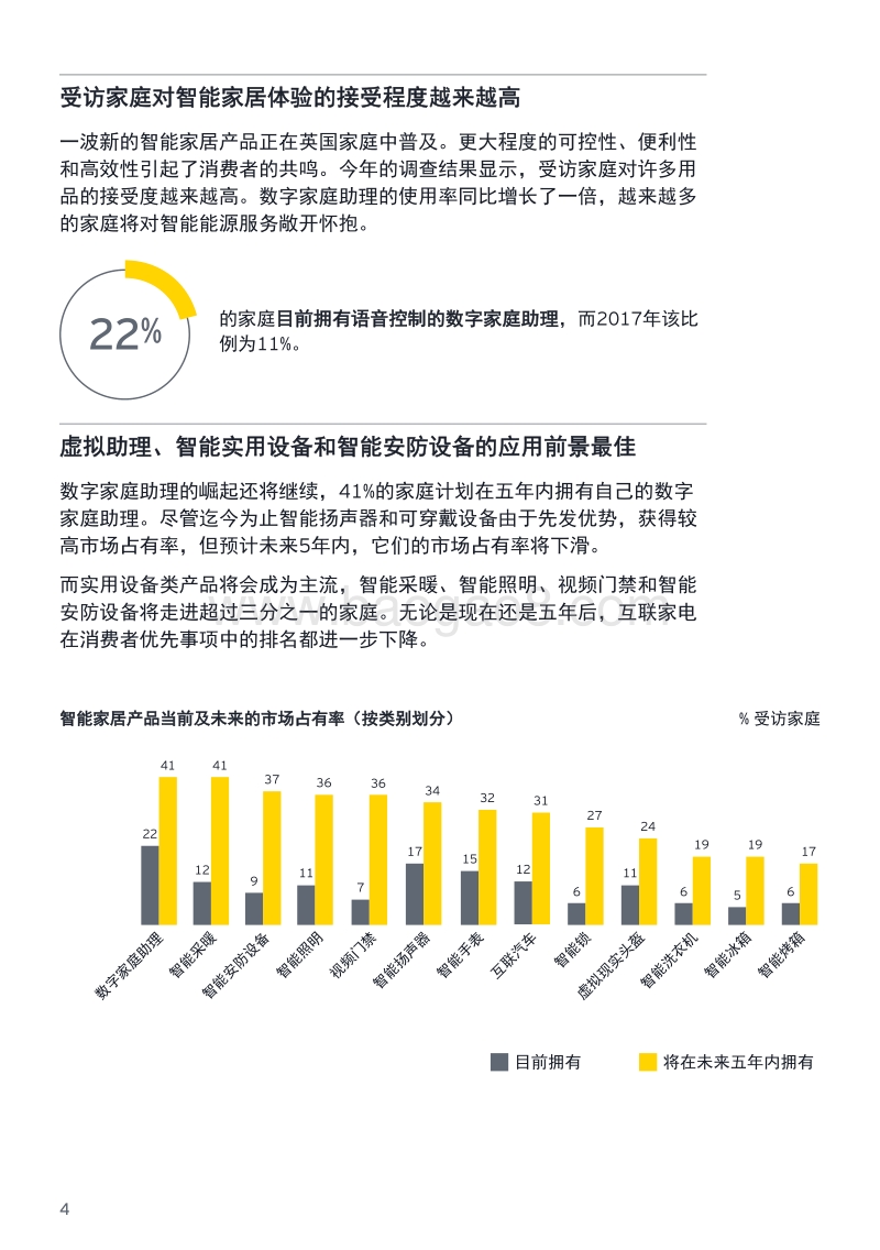 采取全新措施推进智能家居应用：消费者对智能互联家居的态度.pdf_第4页