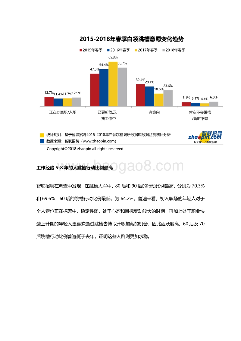 2018年春季白领跳槽指数调研报告.pdf_第4页