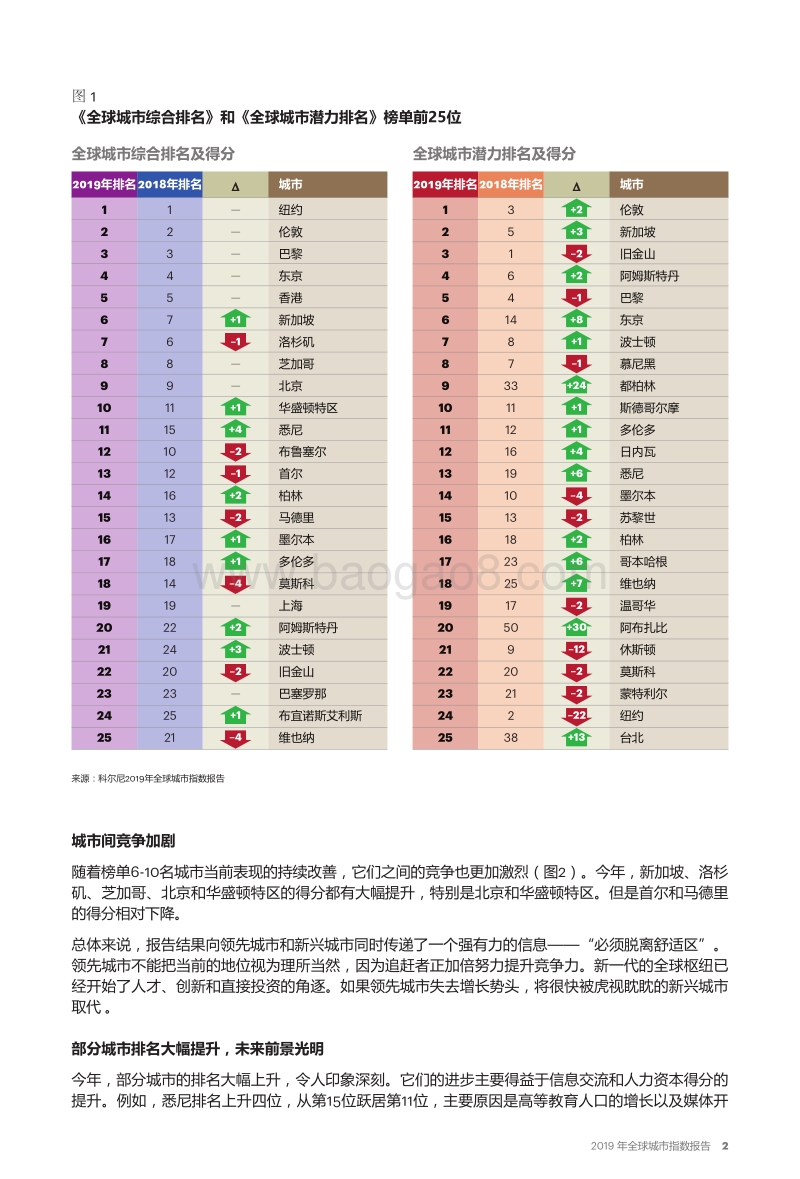 2019年全球城市指数报告.pdf_第3页