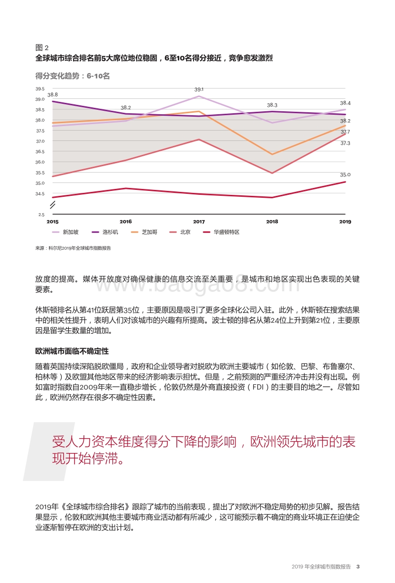 2019年全球城市指数报告.pdf_第4页