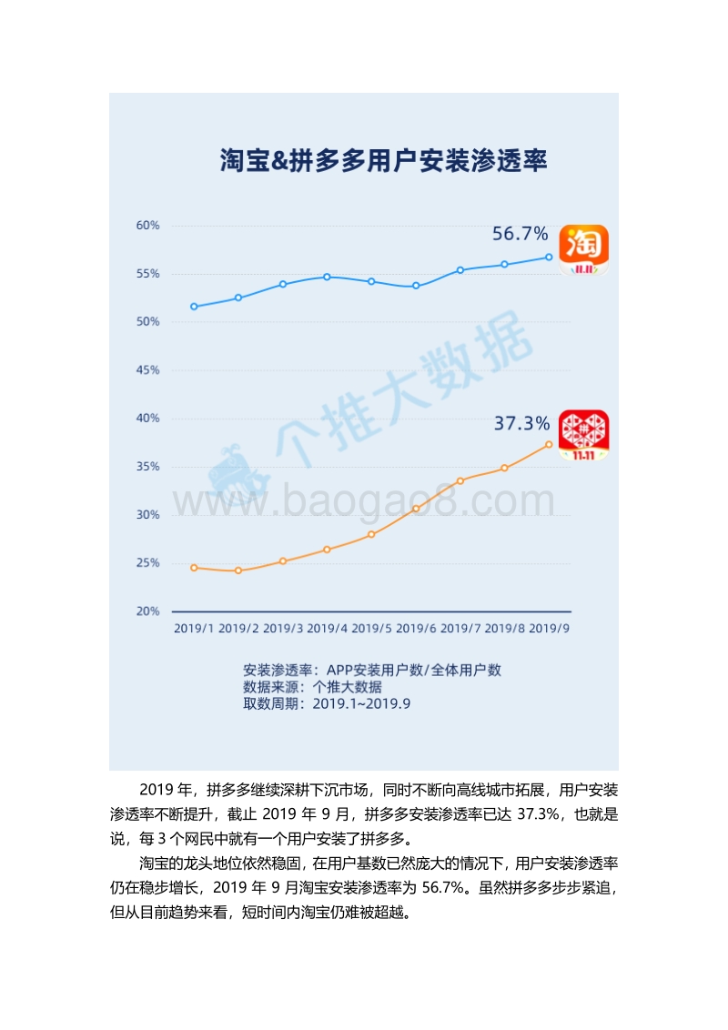 2019年“双11”前战，淘宝VS拼多多的下沉之争.pdf_第2页