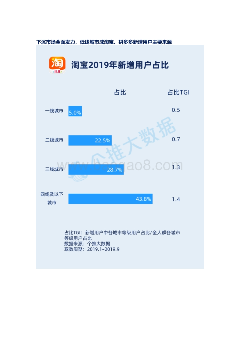 2019年“双11”前战，淘宝VS拼多多的下沉之争.pdf_第3页