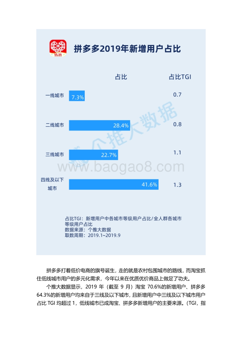 2019年“双11”前战，淘宝VS拼多多的下沉之争.pdf_第4页