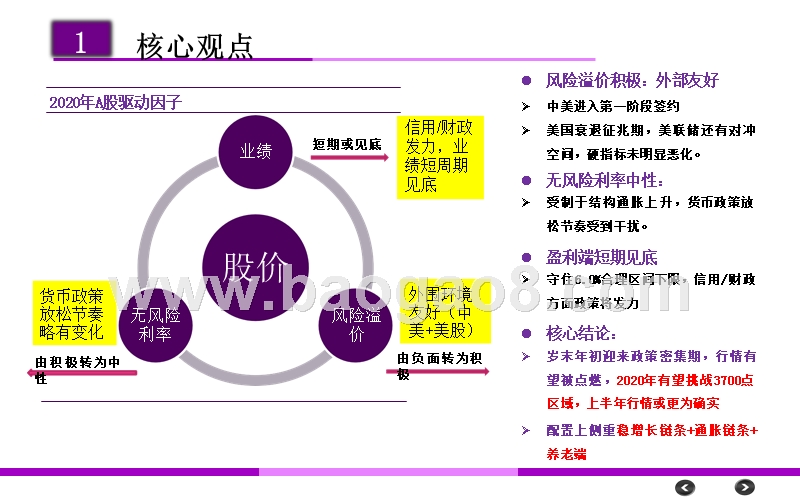 2020年A股投资策略展望分析报告.pptx_第2页