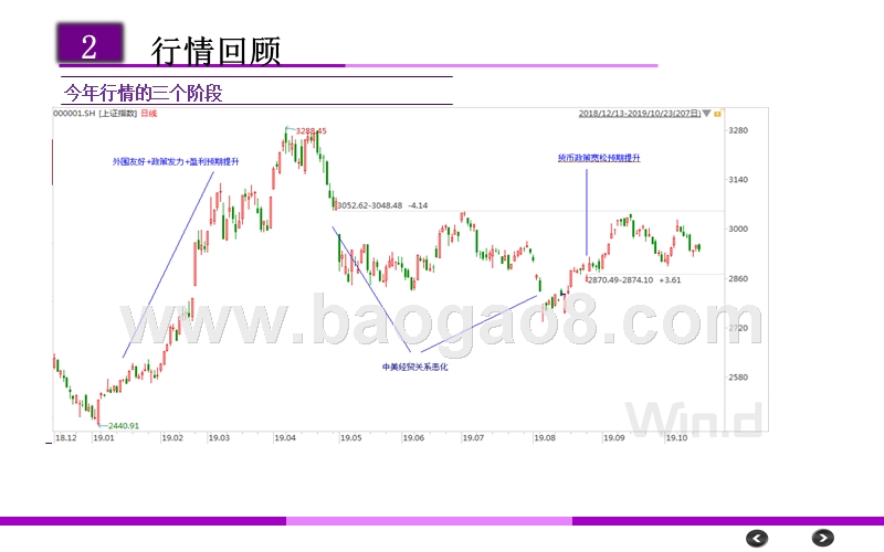 2020年A股投资策略展望分析报告.pptx_第3页
