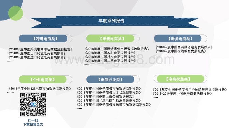 2019上半年中国“泛电商”独角兽数据报告.pdf_第4页