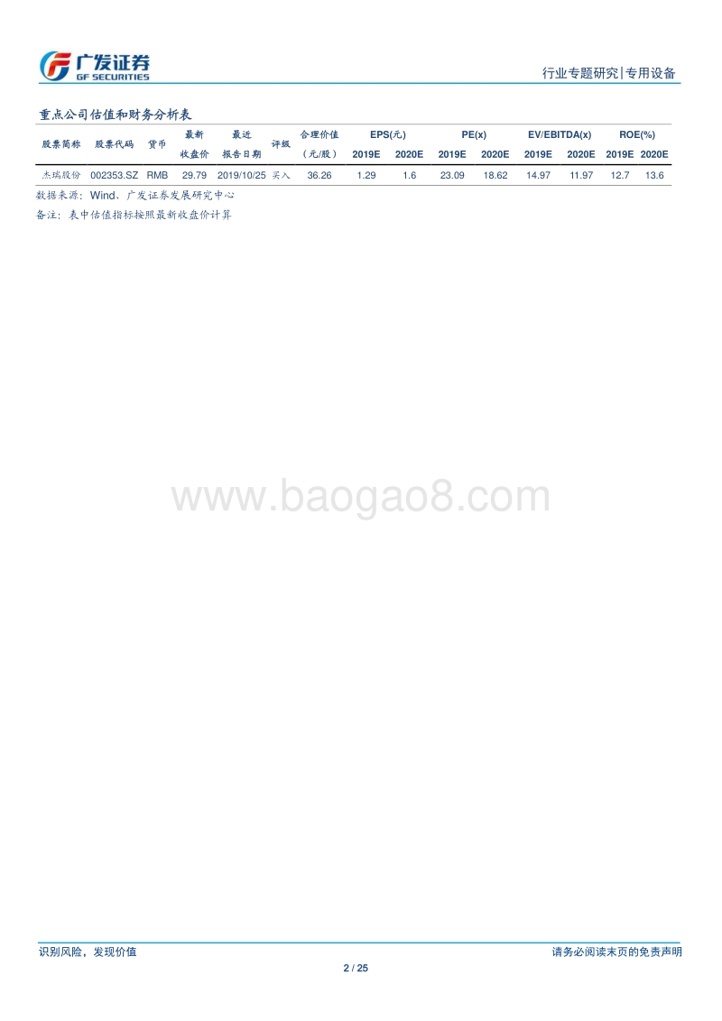 油服装备行业：页岩油气资源大开发，油服装备迎来历史机遇.pdf_第2页