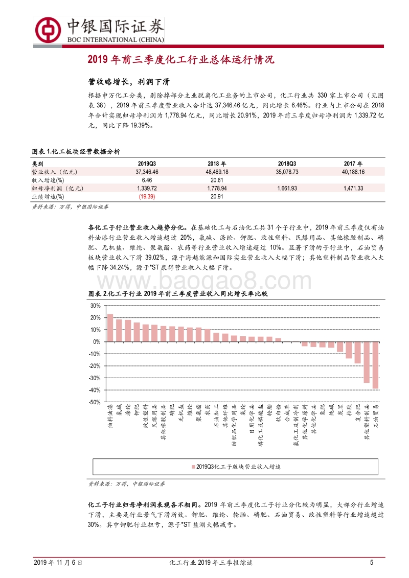 化工行业2019年三季报综述.pdf_第5页