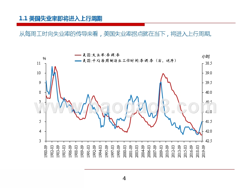 2020年宏观经济的展望分析报告.pptx_第4页