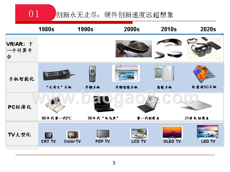 2019-2020年电子行业投资分析报告.pptx_第3页