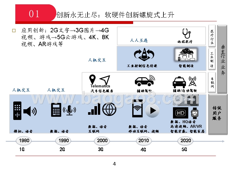 2019-2020年电子行业投资分析报告.pptx_第4页