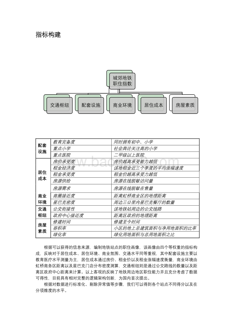 上海青浦区城郊轨道交通沿线站点职住指数报告.pdf_第3页