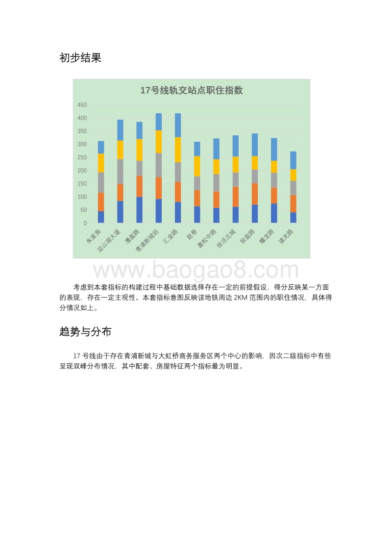 上海青浦区城郊轨道交通沿线站点职住指数报告.pdf_第4页