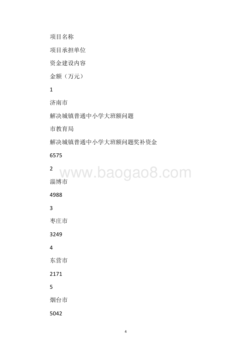 20XX年度解决城镇普通中小学大班额问题补助资金绩效评价报告.docx_第4页