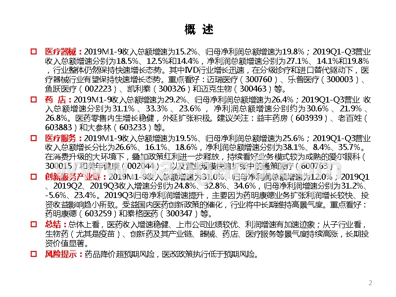 2019-2020疫苗、创新服务产业链、药店发展前景研究报告.pptx_第3页