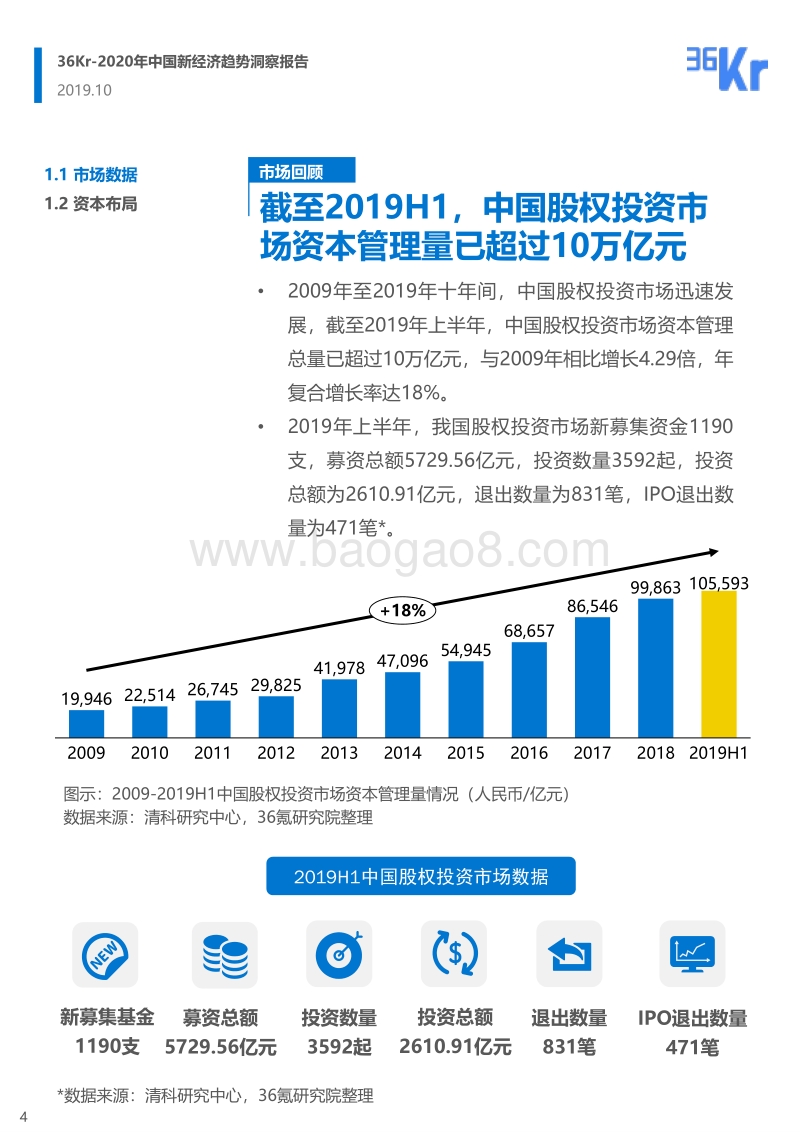 2020年中国新经济领域趋势洞察报告.pdf_第4页