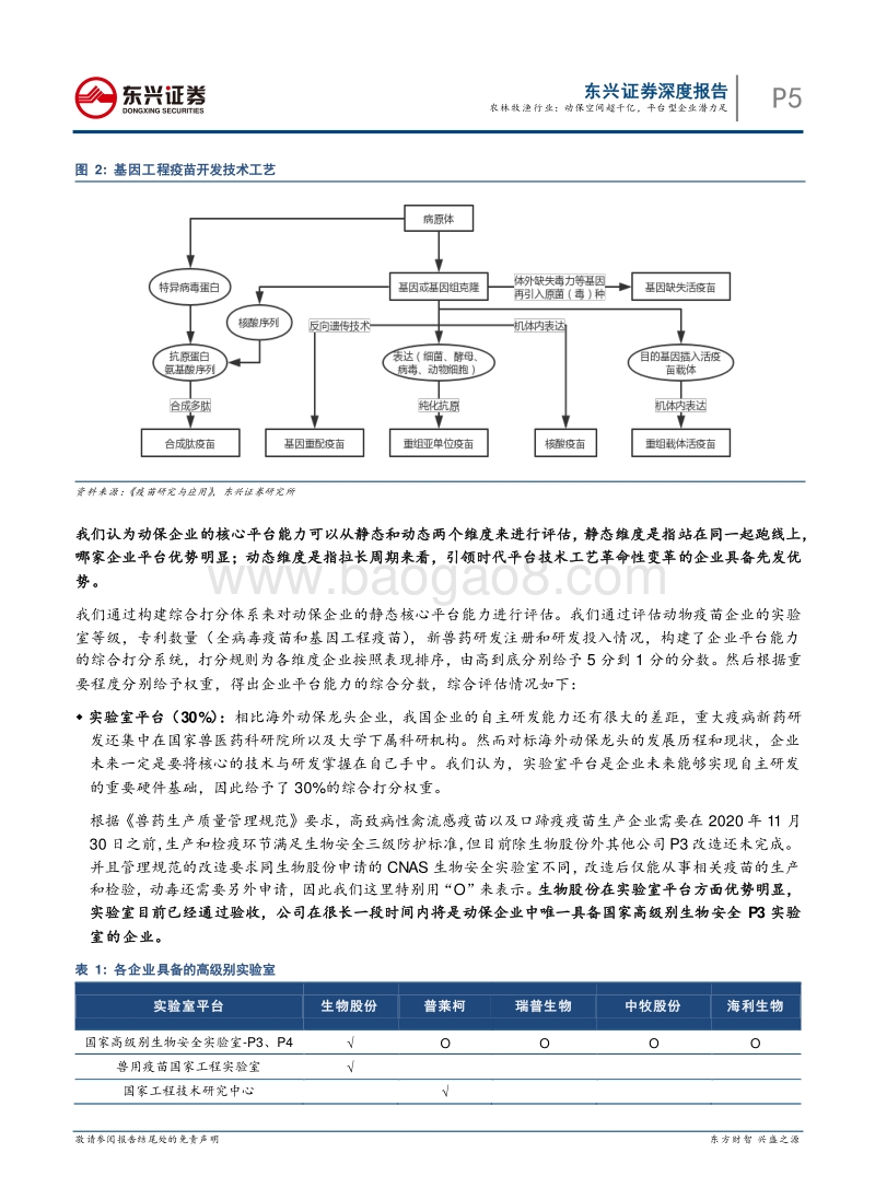 动物保健：动保空间超千亿，平台型企业潜力足.pdf_第5页