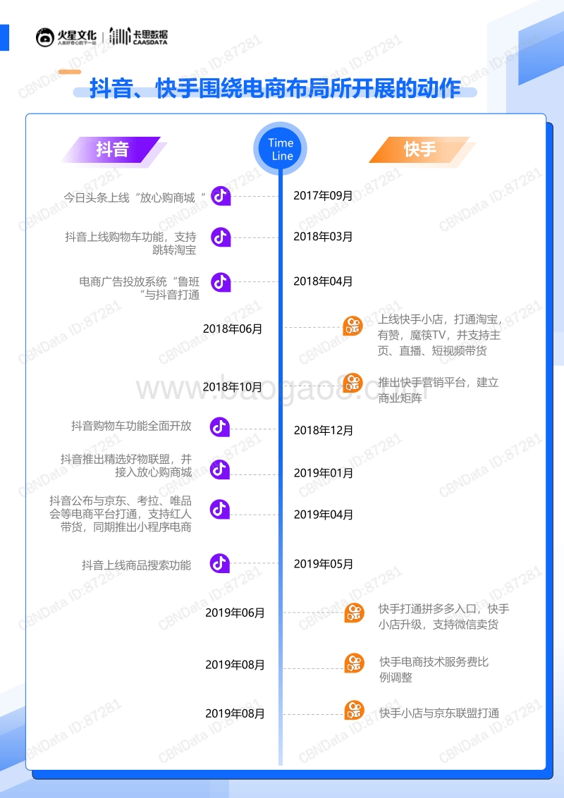 抖音VS快手-30日红人电商研究报告.pdf_第2页