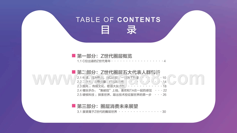 2019-2020年Z世代圈层消费行为研究报告.pptx_第2页