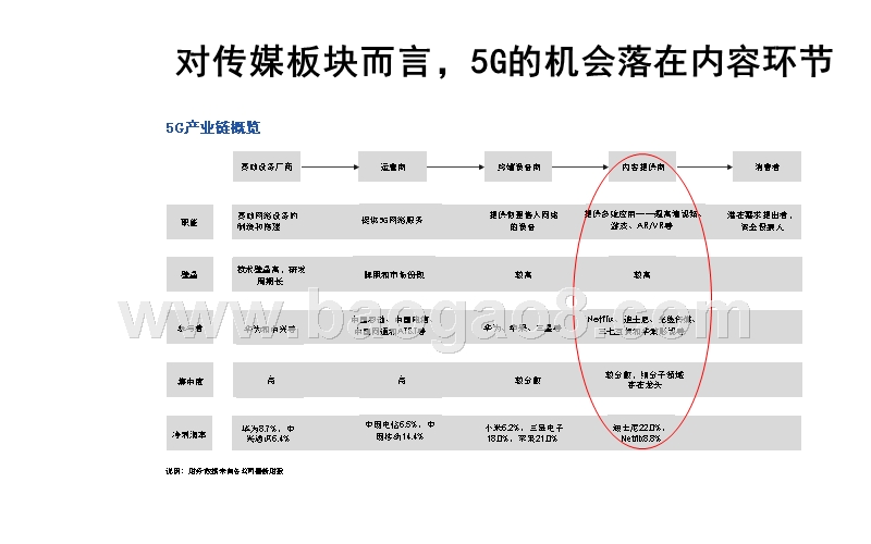 2020年中国传媒市场投资前景研究报告.pptx_第4页