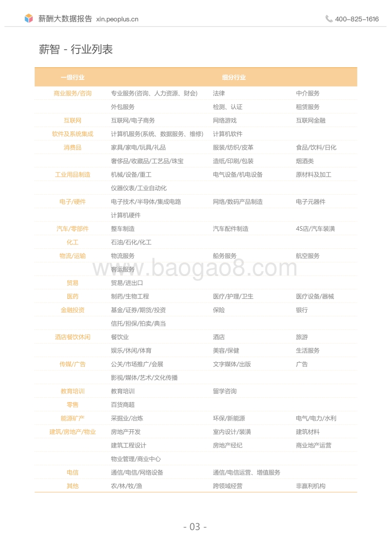 2017年度薪酬大数据报告.pdf_第4页