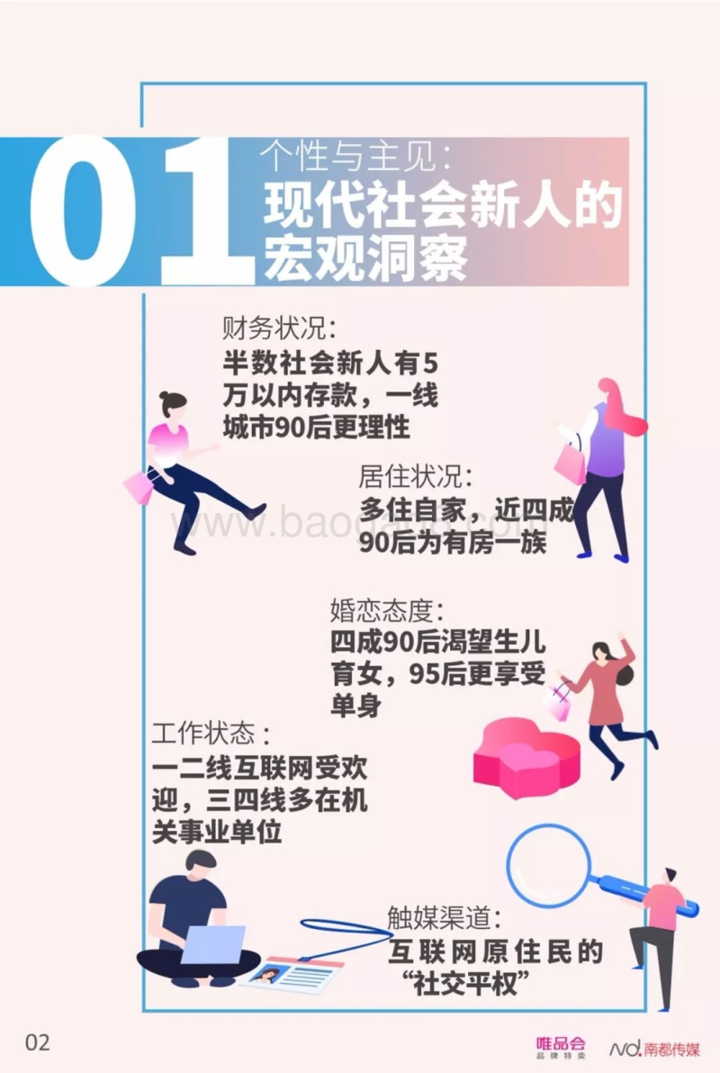 481-9-唯品会&南都《中国社会新人消费报告》.pdf_第3页