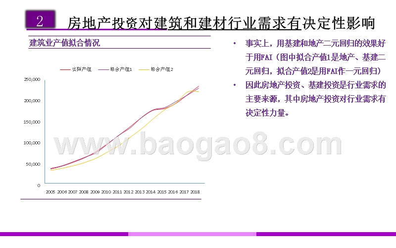 2020年建筑建材行业投资前景研究报告.pptx_第4页