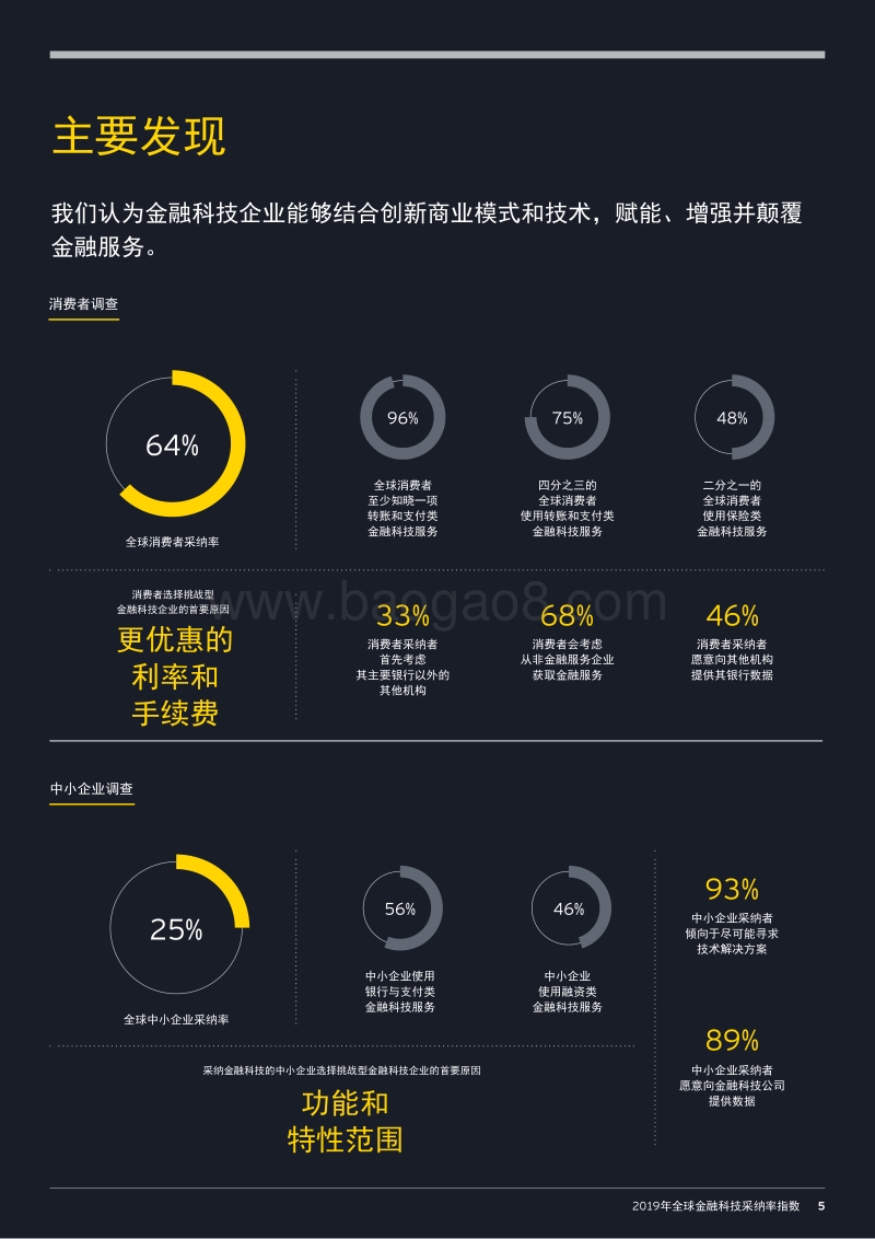 2019年全球金融科技采纳率指数.pdf_第5页