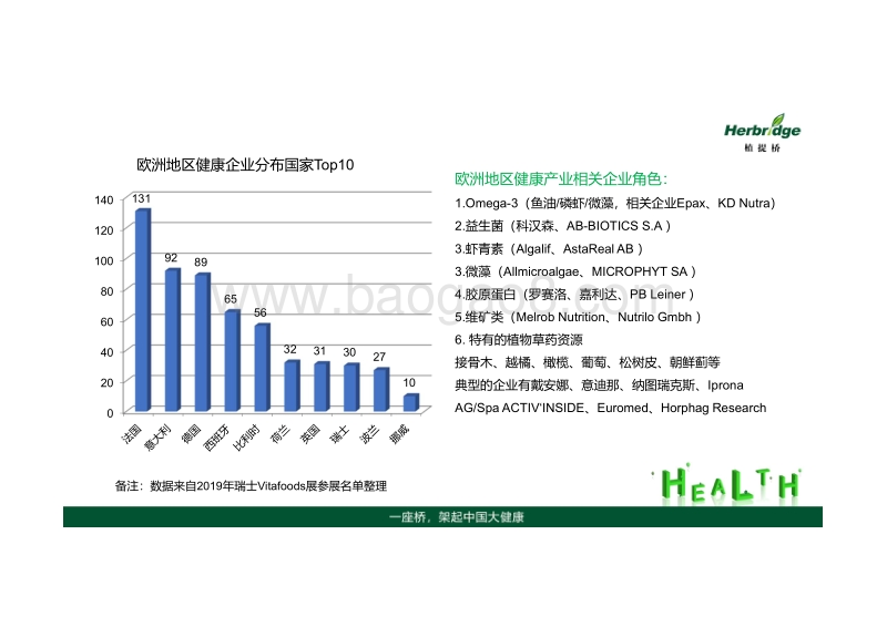 欧洲健康市场发展风向标解析报告.pdf_第4页