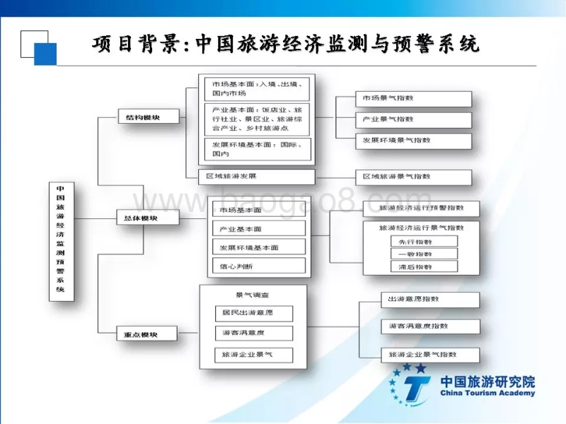 2019年上半年全国旅游经济运行情况.pdf_第3页