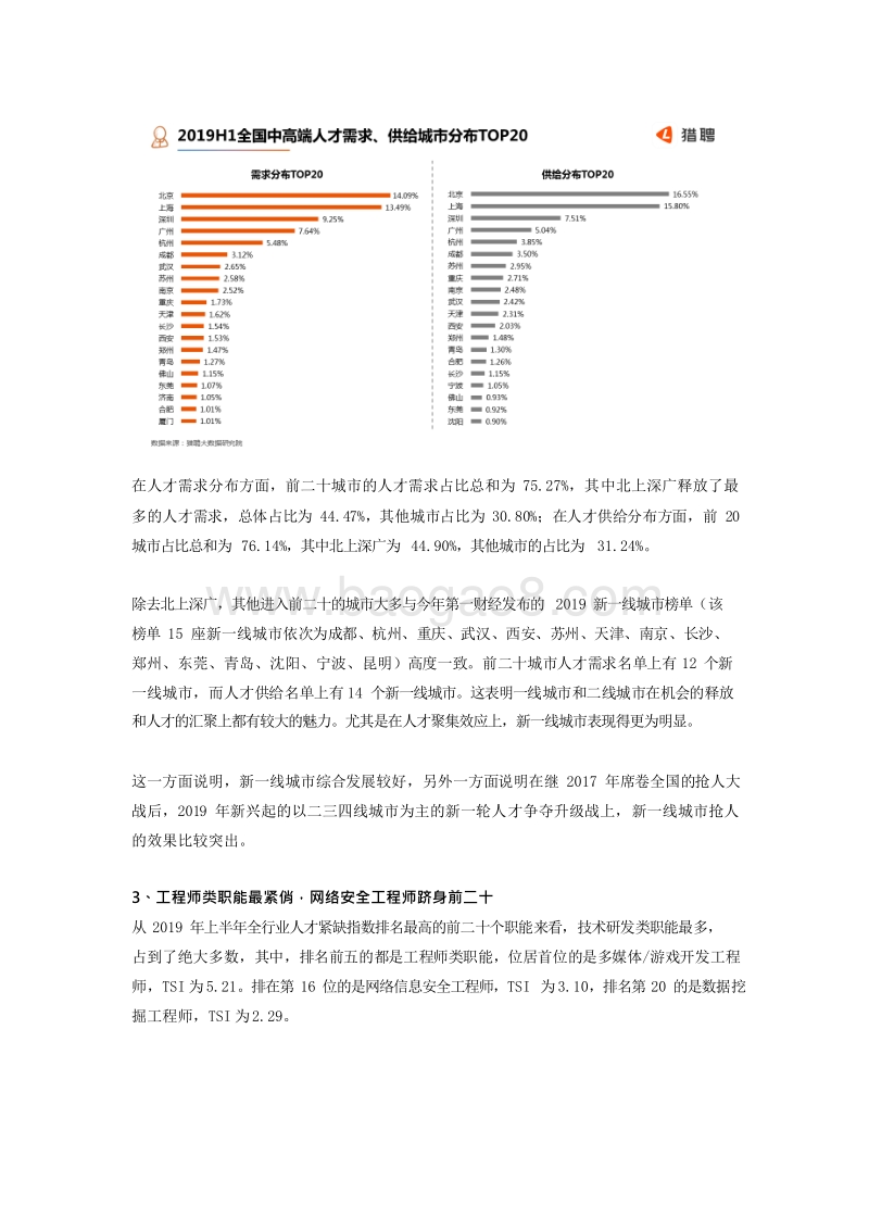 2019上半年中高端人才就业现状大数据报告.docx_第4页
