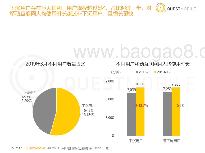 481-3-QuestMobile下沉市场报告.pdf_第5页