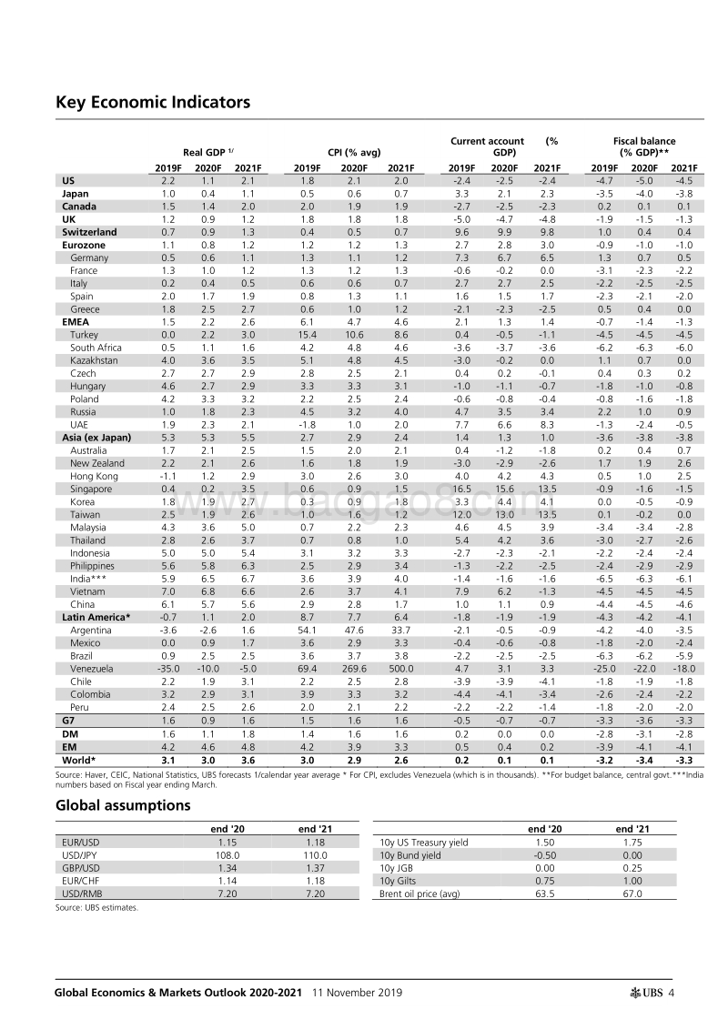瑞银：2020全球经济与市场展望-408页.pdf_第4页